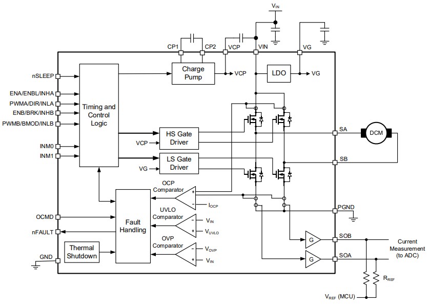 Block Diagram - Monolithic Power Systems (MPS) MP6615 H-Bridge DC Motor Drivers